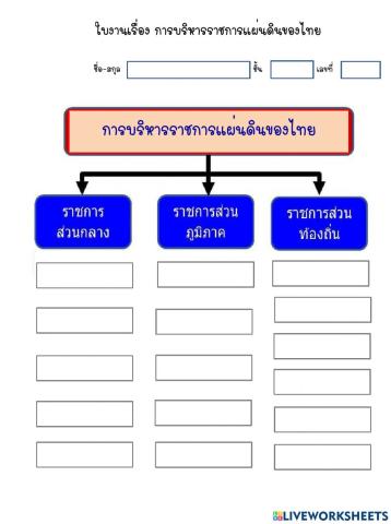 การบริหาราชการแผ่นดินไทย