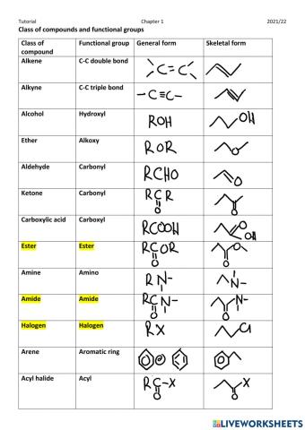 Tuto Functional group