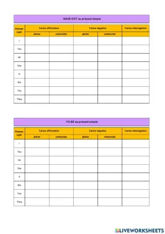 HAVE GOT & TO BE - simple present (no capital letters, rewrite the pronouns)