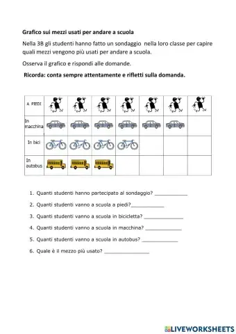 Grafico sui mezzi di trasporto