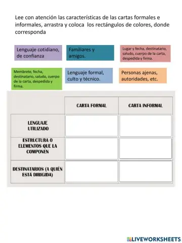 Cartas formales e informales