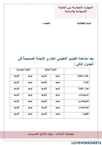 الخلية النباتية والحيوانية