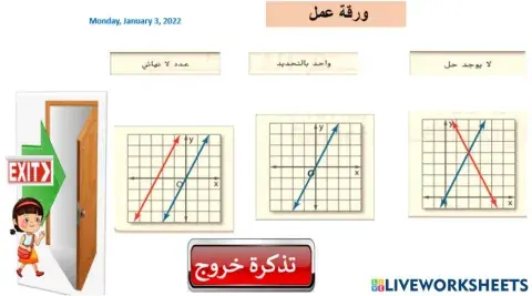 تمثيل  أنظمة المعادلات