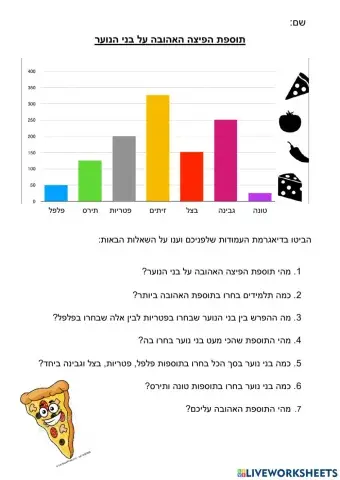 דיאגרמת עמודות