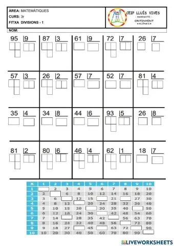 Divisions d'una xifra