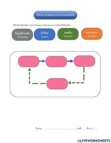 Test:ระบบทางเทคโนโลยี