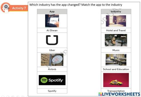 G7: Unit 1:Activity 7 (Importance of apps)