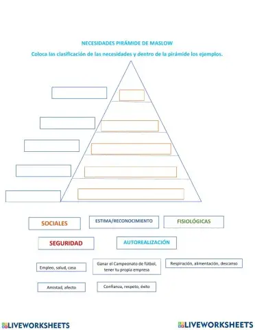 Piramide de maslow