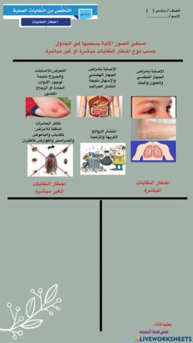 ورقة عمل تفاعلية لقياس المهارة