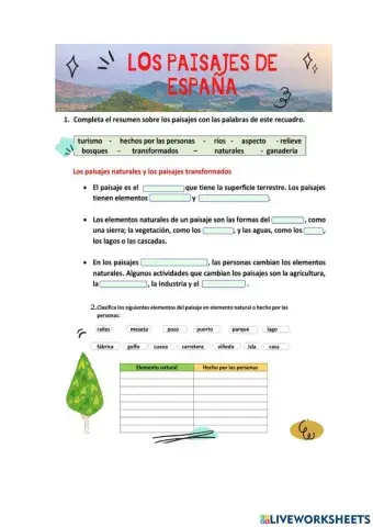 Los paisajes transformados de España