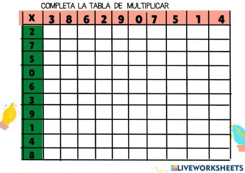 La tabla de multiplicar