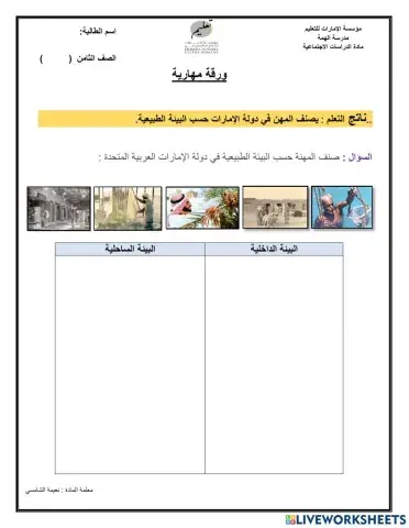 صنف المهن حسب البيئة الطبيعية في دولة الإمارات العربية المتحدة