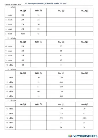Oldatok töménysége - tömegszázalék 01