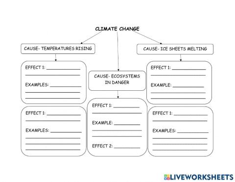 Climate change