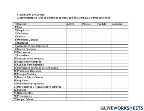 Clasificación de cuentas