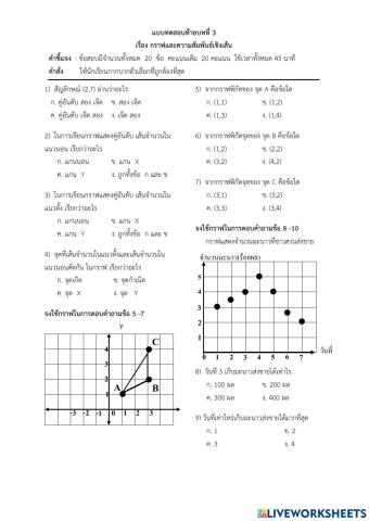 แบบทดสอบ กราฟและความสัมพันธ์เชิงเส้น