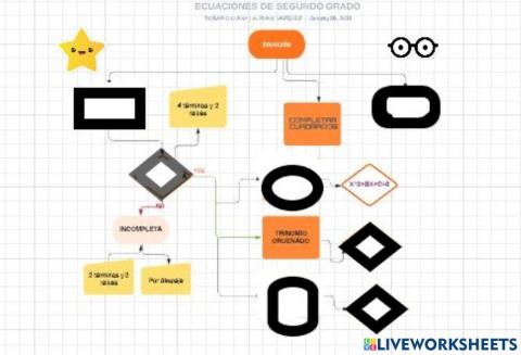 Solución de ecuaciones de segundo grado
