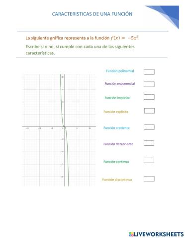 Características de una función