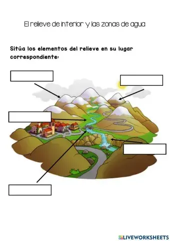 El relieve de interior