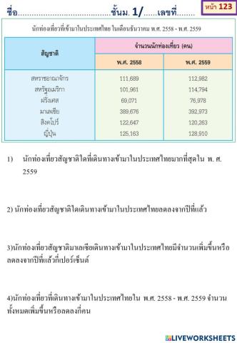 การนำเสนอข้อมูลด้วยตาราง เป็นการนำเสนอข้อมูลที่มีรายการหรือจำนวนเดียวกันซ้ำกันเป็นจำนวนมาก นำมาจัดหมวดหมู่ให้อยู่ในรูปของตาราง