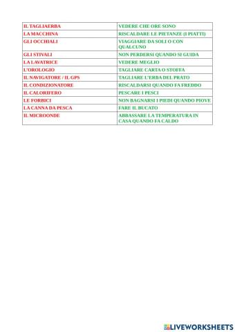 A cosa serve - a cosa servono