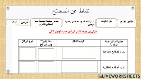 الصفائح الارضية