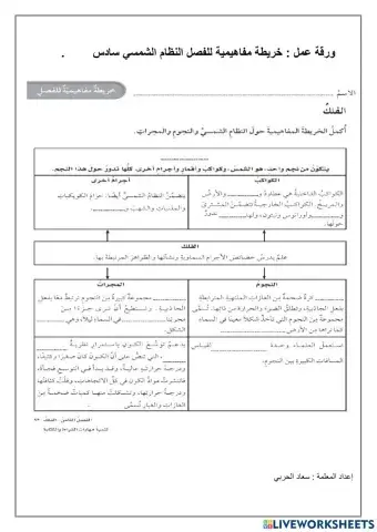 خريطة مفاهيمية للفصل النظام الشمسي