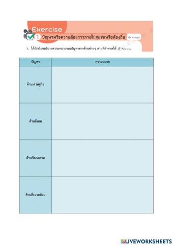 ปัญหาหรือความต้องการภายในชุมชนหรือท้องถิ่น