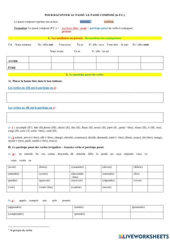 Le passé composé - grammaire