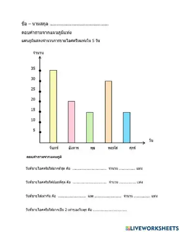 การอ่านแผนภูมิแท่งชั้น ป.4