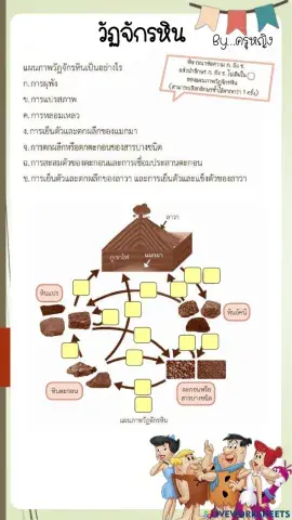 วัฏจักรของหิน