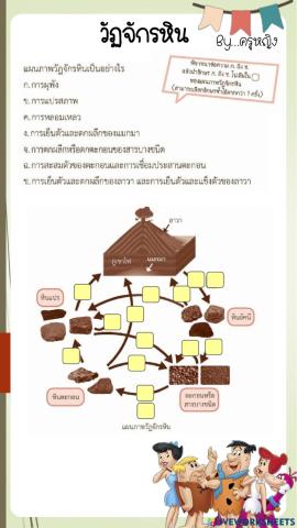 วัฏจักรของหิน