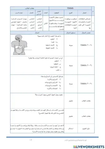 أجهزة الجسم (timss )