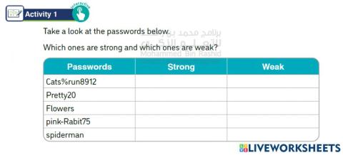 Strong or weak password
