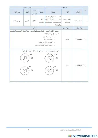 تركيب الذره والجزئ