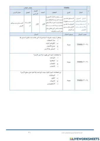 المعادن جواهر الأرض (timss)