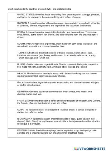 Breakfast around the world