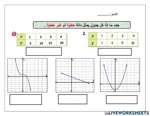 الدوال الخطية والدوال غير الخطية