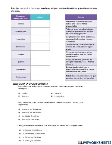Desastres naturales y humanos