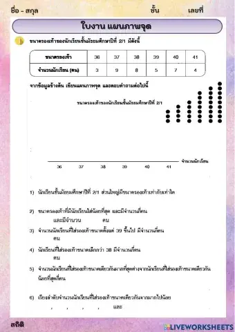 แผนภาพจุด
