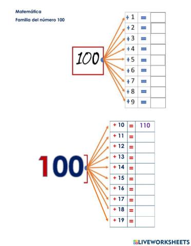 Famila del número 100
