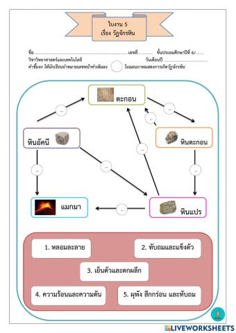 ใบงานที่ 5 เรื่องวัฏจักรหิน