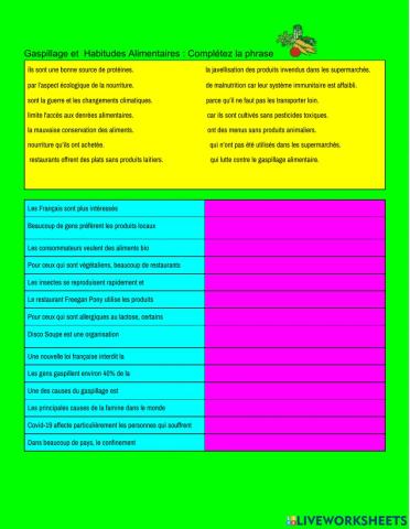 Gaspillage et habitudes alimentaires