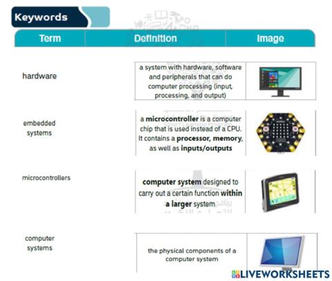 Keywords matching 1 G5
