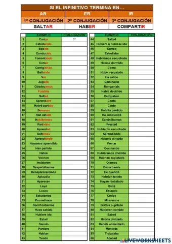 Verbos: Conjugación