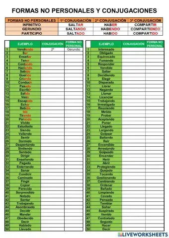 Formas no personales y conjugaciones