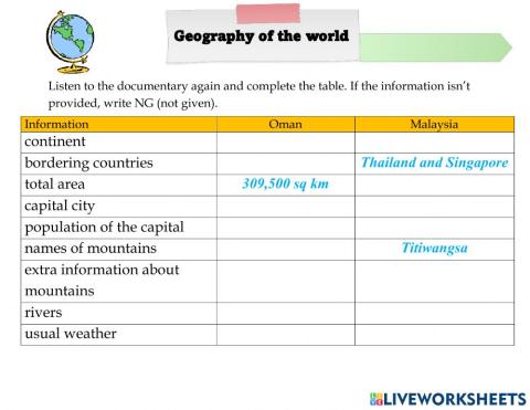 Geography of the world