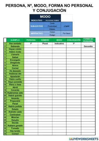 Persona, nº, modo, forma no personal y conjugación