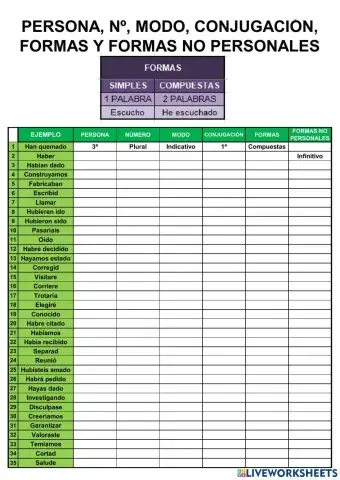 Persona, nº, modo, conjugación, formas y formas no personales