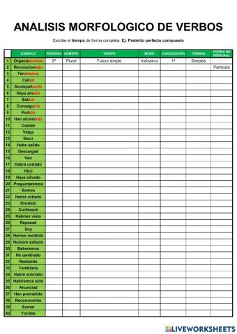 Análisis morfológico